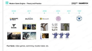 Lecture 01: Overview of Game Engine | GAMES104 - Modern Game Engine ...