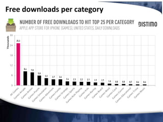 Free downloads per category

 