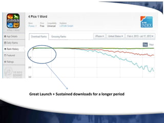 Great Launch + Sustained downloads for a longer period

 