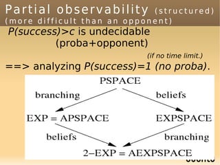 Partial observability        (structured)
(more difficult than an opponent)
P(success)>c is undecidable
         (proba+opponent)
                           (if no time limit.)
==> analyzing P(success)=1 (no proba).
 
