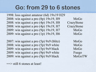 Go: from 29 to 6 stones
1998: loss against amateur (6d) 19x19 H29
2008: win against a pro (8p) 19x19, H9        MoGo
2008: win against a pro (4p) 19x19, H8    CrazyStone
2008: win against a pro (4p) 19x19, H7    CrazyStone
2009: win against a pro (9p) 19x19, H7        MoGo
2009: win against a pro (1p) 19x19, H6        MoGo

2007: win against a pro (5p) 9x9 (blitz)     MoGo
2008: win against a pro (5p) 9x9 white       MoGo
2009: win against a pro (5p) 9x9 black       MoGo
2009: win against a pro (9p) 9x9 white       Fuego
2009: win against a pro (9p) 9x9 black       MoGoTW

==> still 6 stones at least!
 