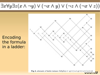 NP / PSPACE / EXPTIME in Go




Encoding
the formula
in a ladder:
 