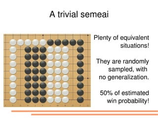 A trivial semeai

           Plenty of equivalent
                     situations!

            They are randomly
                sampled, with 
             no generalization.

             50% of estimated
               win probability!
 