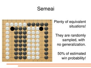 Semeai

     Plenty of equivalent
               situations!

         They are randomly
             sampled, with 
          no generalization.

          50% of estimated
            win probability!
 