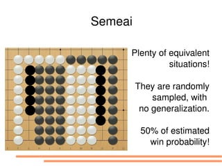 Semeai

     Plenty of equivalent
               situations!

         They are randomly
             sampled, with 
          no generalization.

          50% of estimated
            win probability!
 