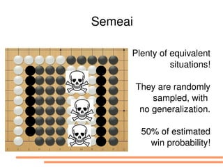 Semeai

     Plenty of equivalent
               situations!

         They are randomly
             sampled, with 
          no generalization.

          50% of estimated
            win probability!
 