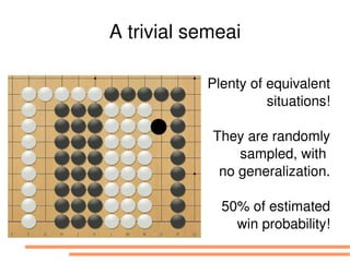 A trivial semeai

           Plenty of equivalent
                     situations!

            They are randomly
                sampled, with 
             no generalization.

             50% of estimated
               win probability!
 