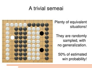 A trivial semeai

           Plenty of equivalent
                     situations!

            They are randomly
                sampled, with 
             no generalization.

             50% of estimated
               win probability!
 