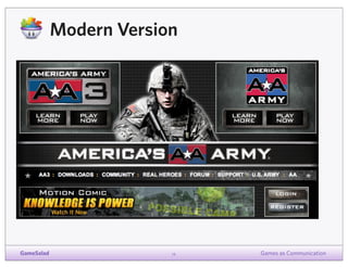 Modern Version

GameSalad

14

Games as Communication

 