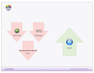 Microsoft

Nintendo

Apple
Sony

GameSalad

15

Games as Communication

 