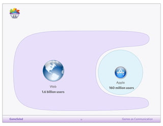 Apple
Web

160 million users

1.6 billion users

GameSalad

16

Games as Communication

 