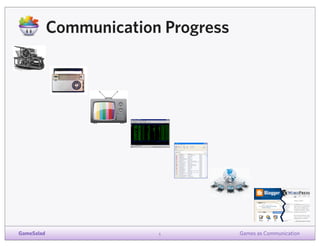 Communication Progress

GameSalad

5

Games as Communication

 