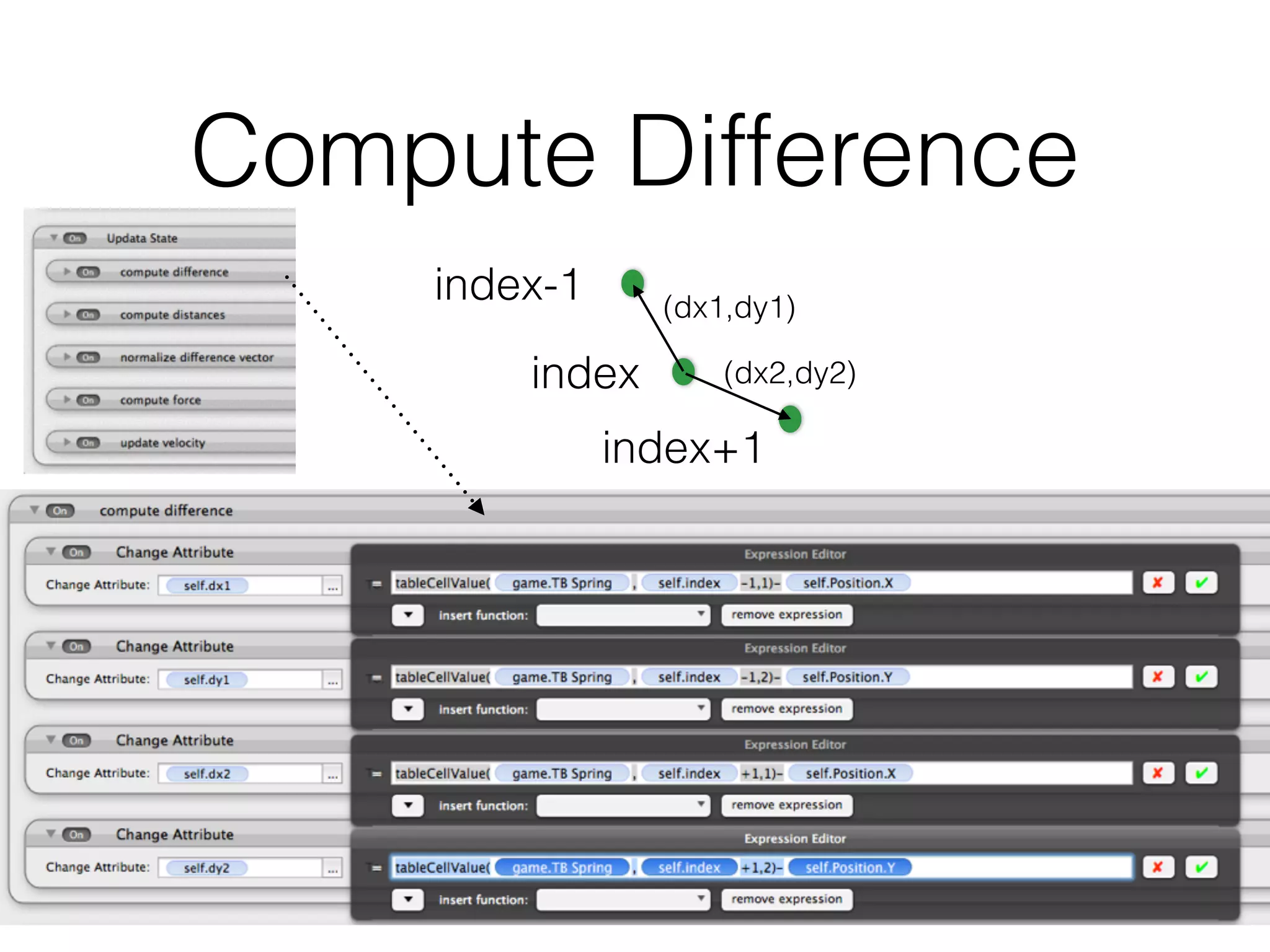Compute Difference
index-1
index+1
index
(dx1,dy1)
(dx2,dy2)
 