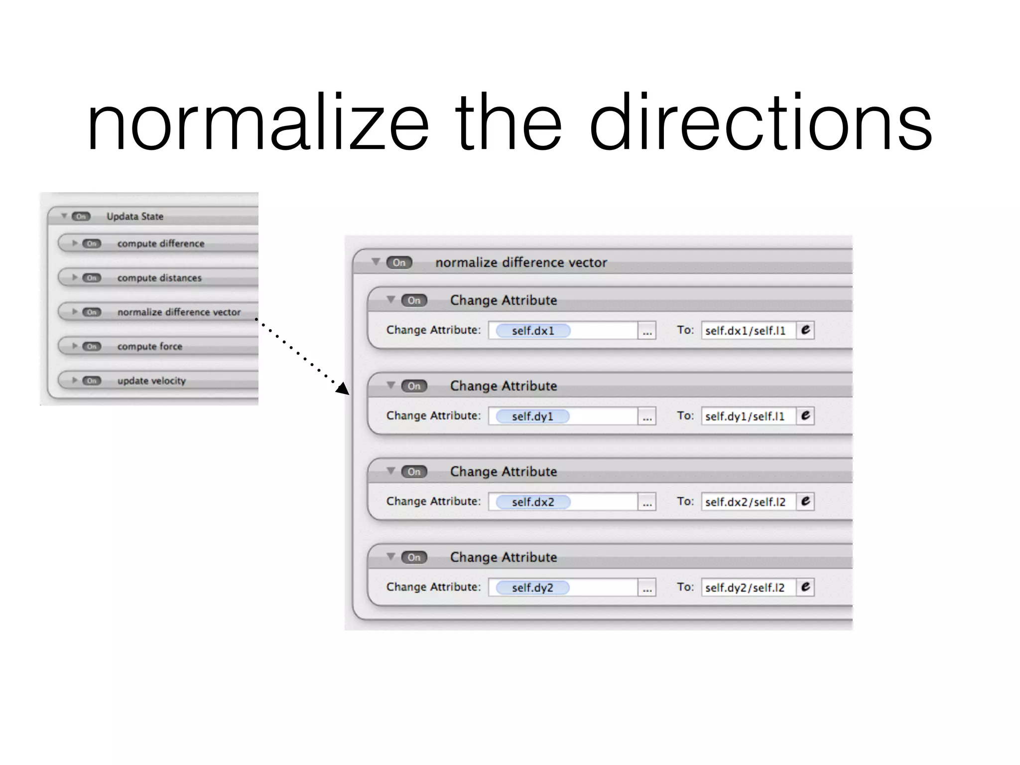 normalize the directions
 