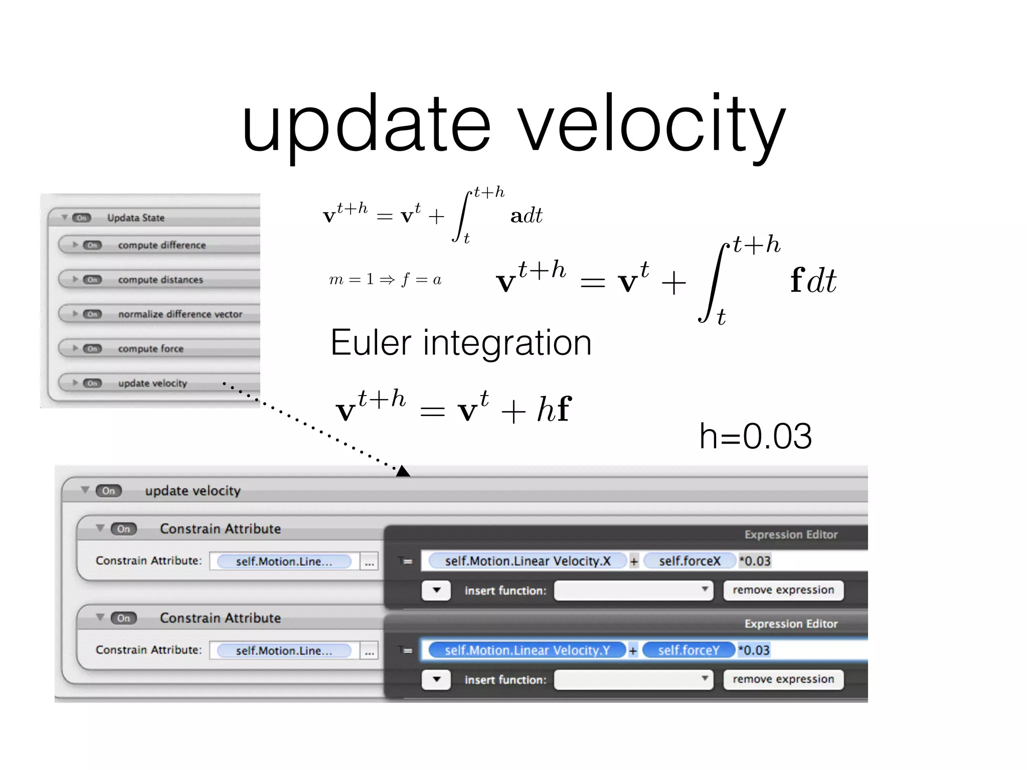 update velocity
vt+h
= vt
+
Z t+h
t
adt
m = 1 ) f = a vt+h
= vt
+
Z t+h
t
fdt
Euler integration
vt+h
= vt
+ hf
h=0.03
 