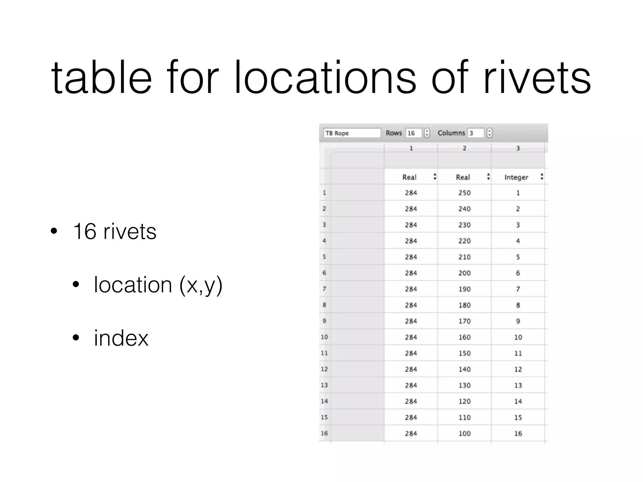 table for locations of rivets
• 16 rivets
• location (x,y)
• index
 
