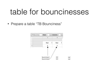 table for bouncinesses
• Prepare a table “TB Bounciness”
 