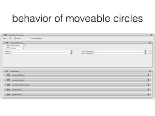 behavior of moveable circles
 