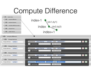Compute Difference
index-1
index+1
index
(dx1,dy1)
(dx2,dy2)
 