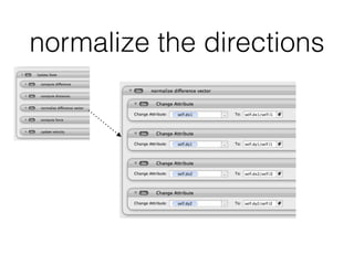 normalize the directions
 