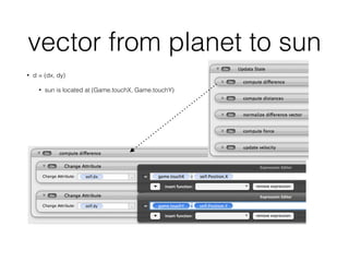 vector from planet to sun
• d = (dx, dy)
• sun is located at (Game.touchX, Game.touchY)
 