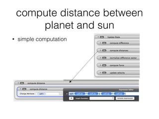 compute distance between
planet and sun
• simple computation
 