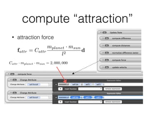 compute “attraction”
• attraction force
fattr = Cattr
mplanet · msun
l2
d
Cattr · mplanet · msun = 2, 000, 000
 
