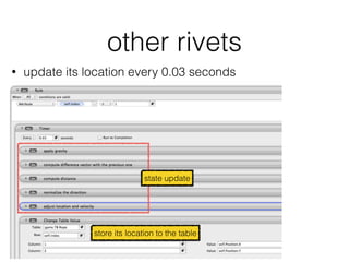 other rivets
• update its location every 0.03 seconds
store its location to the table
state update
 