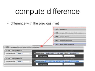 compute difference
• difference with the previous rivet
 