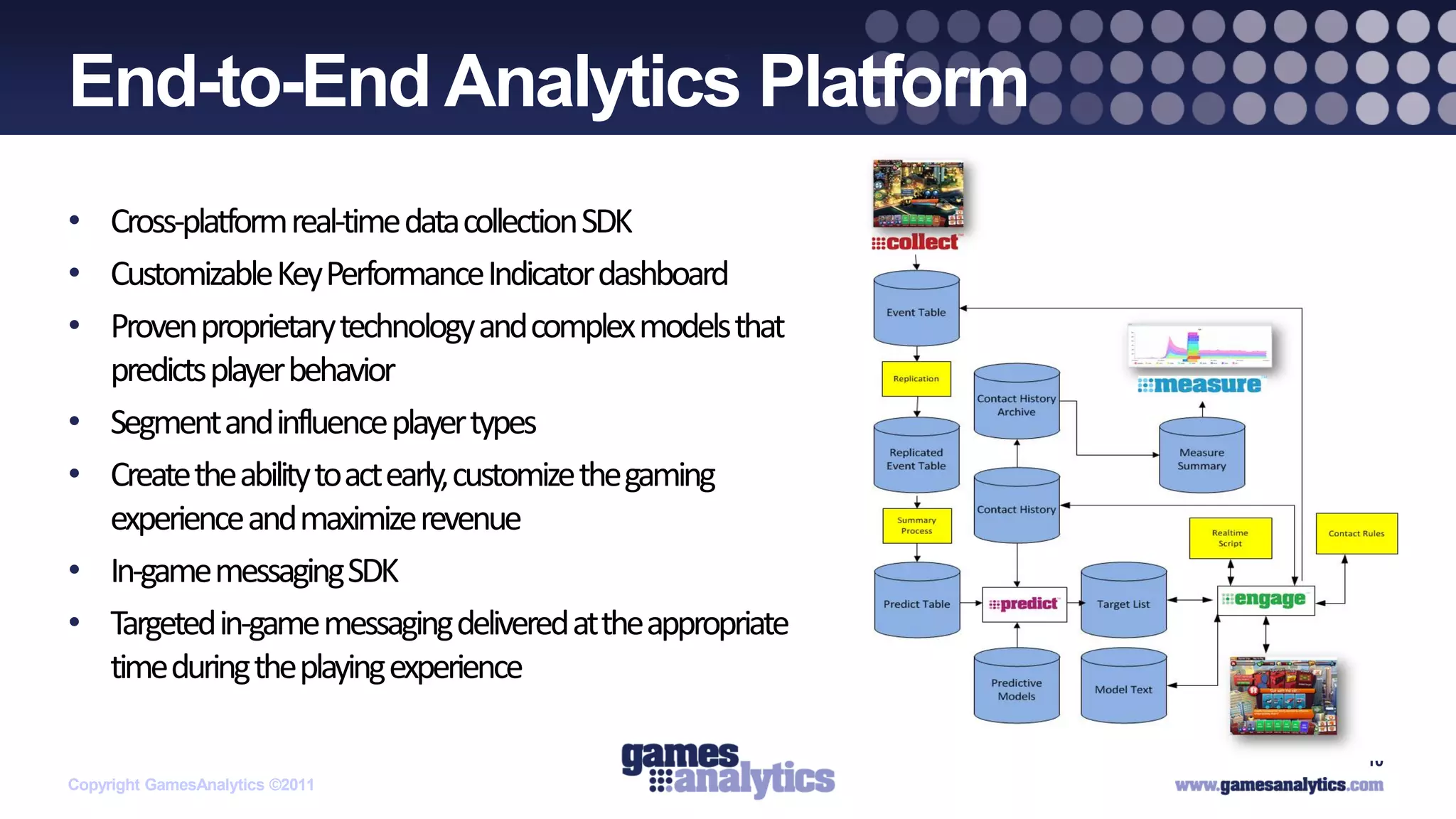 `
End-to-End Analytics Platform
• Cross-platform real-time data collection SDK
• Customizable Key Performance Indicator dashboard
• Proven proprietary technology and complex models that
  predicts player behavior
• Segment and influence player types
• Create the ability to act early, customize the gaming
  experience and maximize revenue
• In-game messaging SDK
• Targeted in-game messaging delivered at the appropriate
  time during the playing experience

                                                            10
Copyright GamesAnalytics ©2011
 