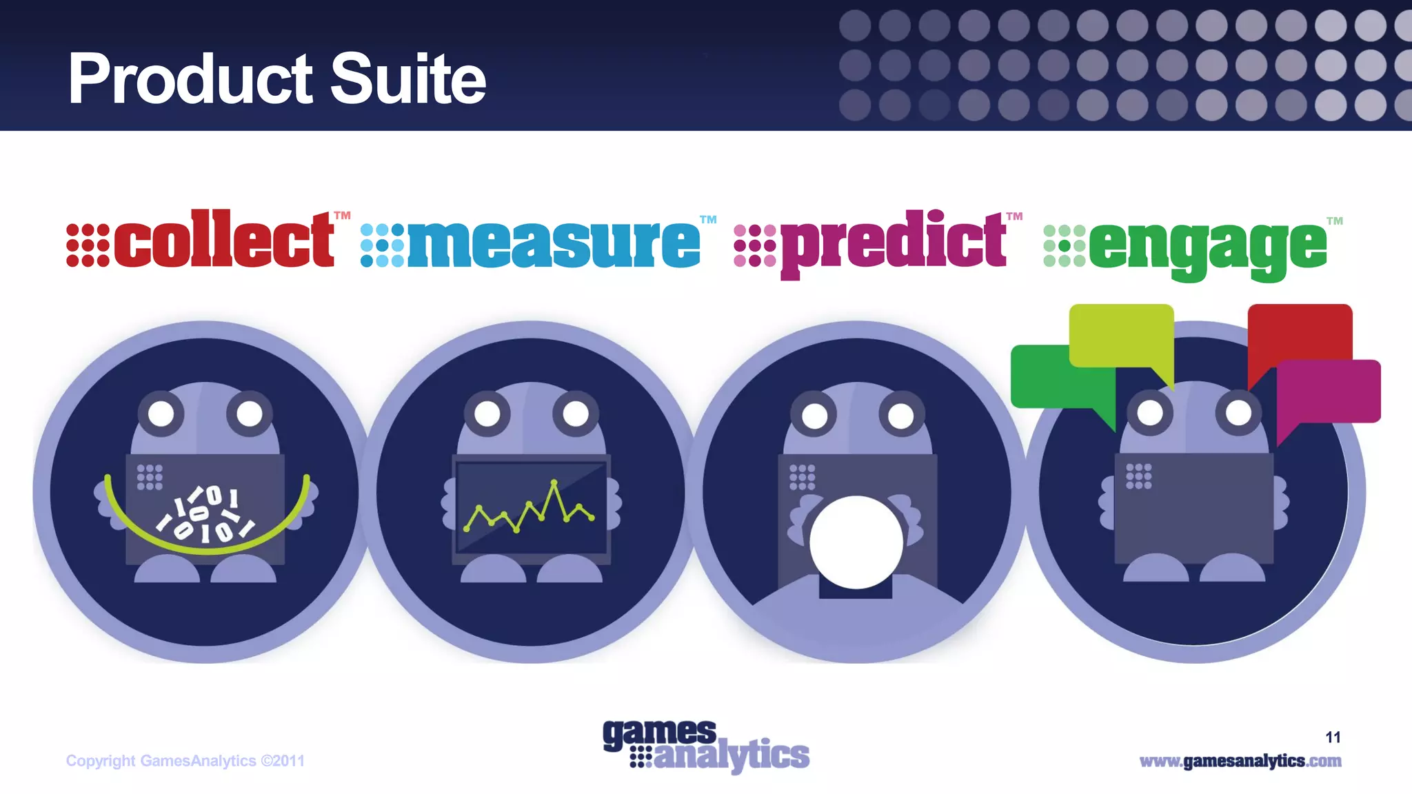 `
Product Suite




                                     11
Copyright GamesAnalytics ©2011
 