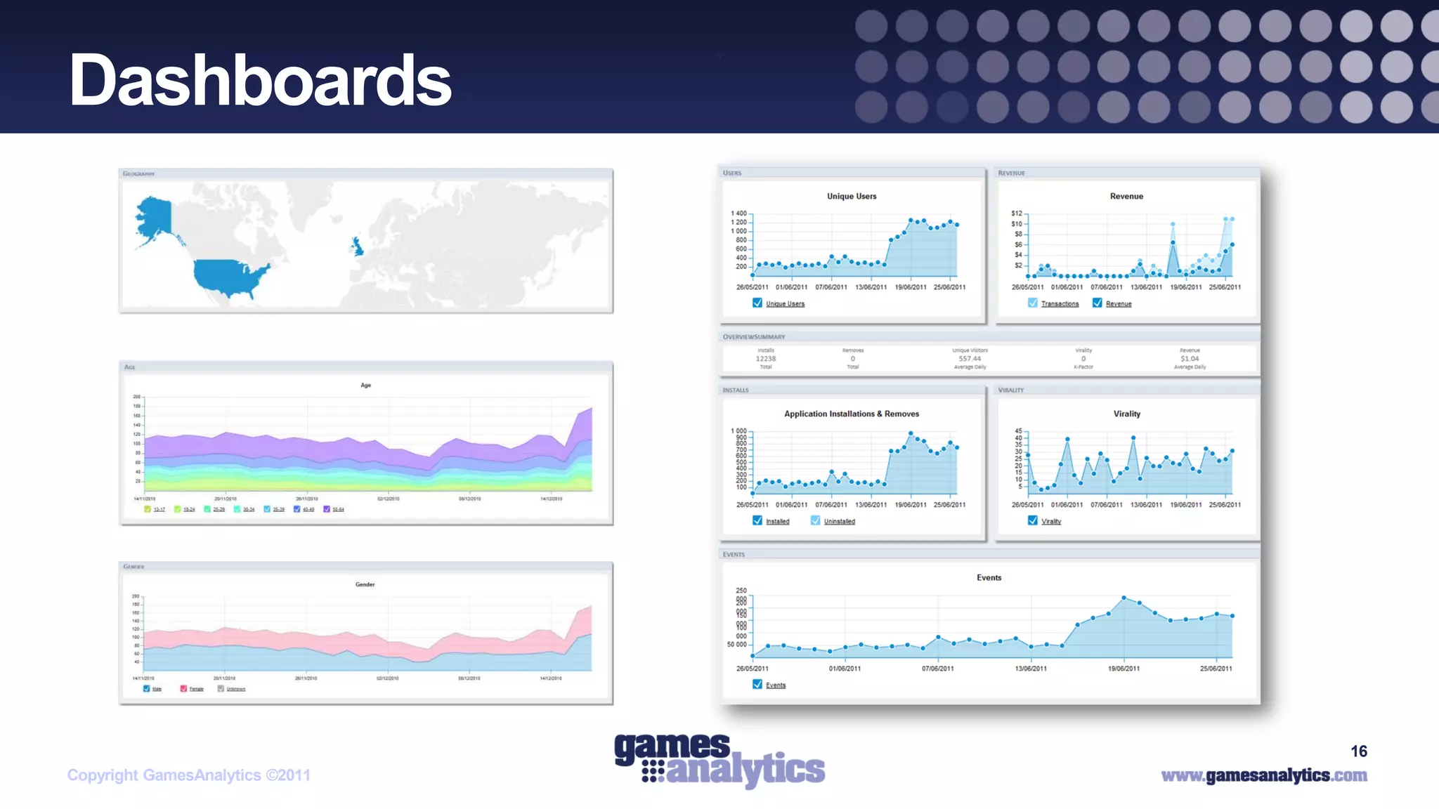 `
Dashboards




                                     16
Copyright GamesAnalytics ©2011
 