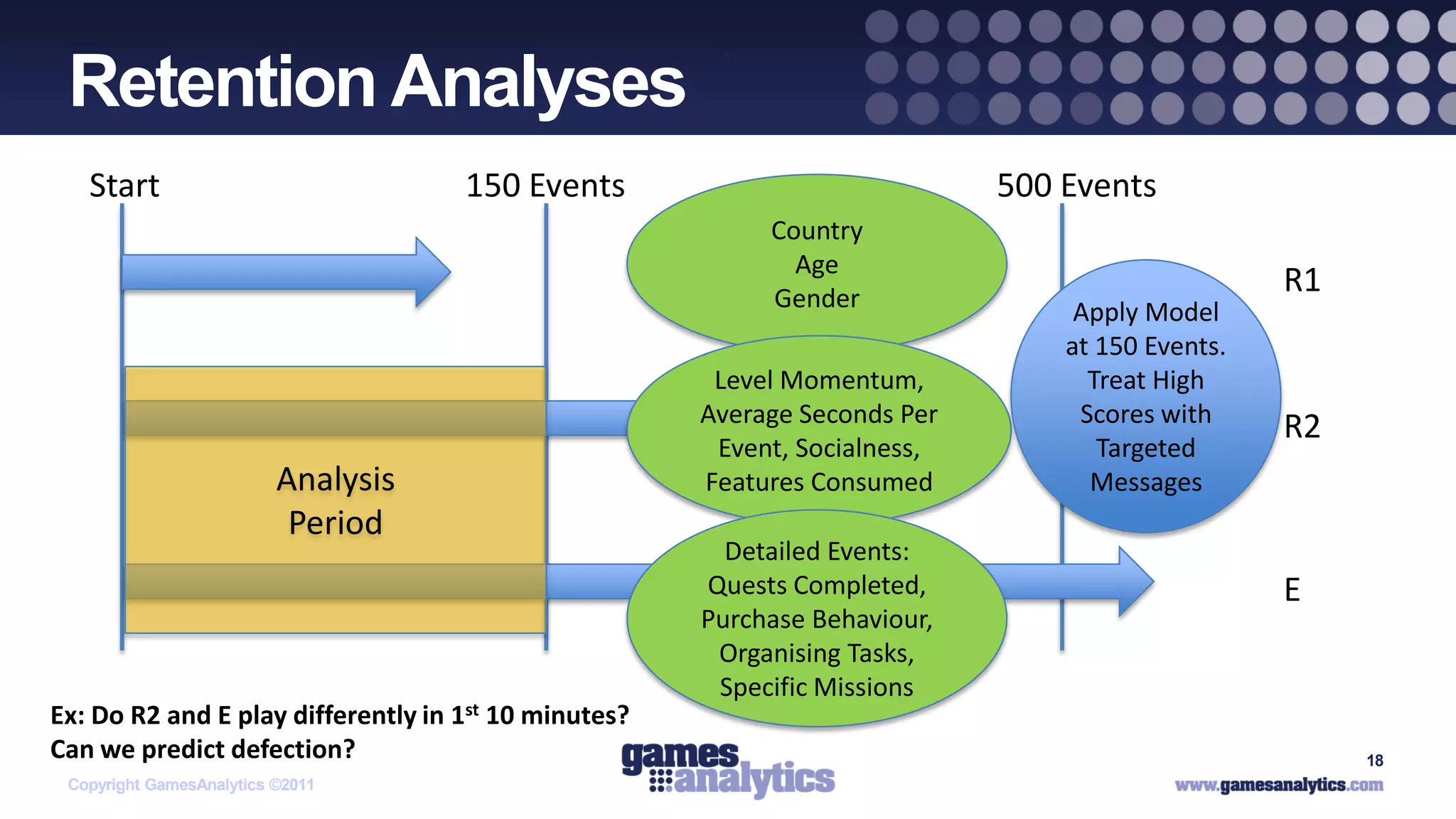 `
 Retention Analyses
   Start                             150 Events                             500 Events
                                                           Country
                                                             Age
                                                           Gender
                                                                                                 R1
                                                                                 Apply Model
                                                                                at 150 Events.
                                                       Level Momentum,            Treat High
                                                      Average Seconds Per        Scores with
                                                                                                 R2
                                                       Event, Socialness,          Targeted
                          Analysis                    Features Consumed           Messages
                           Period
                                                        Detailed Events:
                                                      Quests Completed,                          E
                                                      Purchase Behaviour,
                                                       Organising Tasks,
                                                       Specific Missions
Ex: Do R2 and E play differently in 1st 10 minutes?
Can we predict defection?                                                                             18
 Copyright GamesAnalytics ©2011
 