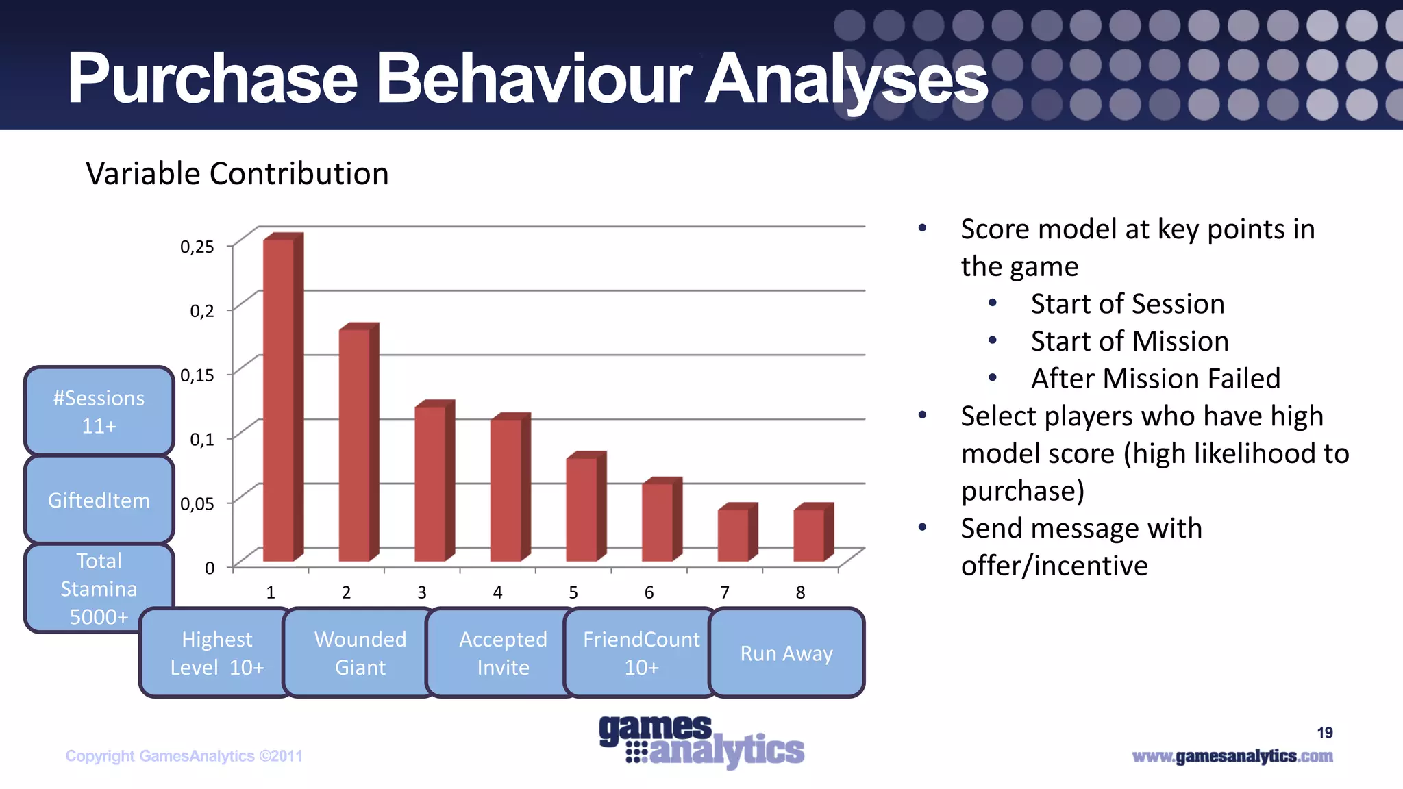 `
 Purchase Behaviour Analyses
   Variable Contribution
               0,25
                                                                                            •   Score model at key points in
                                                                                                the game
                0,2                                                                               • Start of Session
                                                                                                  • Start of Mission
               0,15                                                                               • After Mission Failed
#Sessions
  11+                                                                                       •   Select players who have high
                0,1
                                                                                                model score (high likelihood to
GiftedItem     0,05                                                                             purchase)
                                                                                            •   Send message with
   Total          0                                                                             offer/incentive
 Stamina                  1         2       3      4       5        6        7       8
  5000+
               Highest            Wounded       Accepted       FriendCount
                                                                                 Run Away
              Level 10+            Giant         Invite            10+

                                                                                                                            19
 Copyright GamesAnalytics ©2011
 