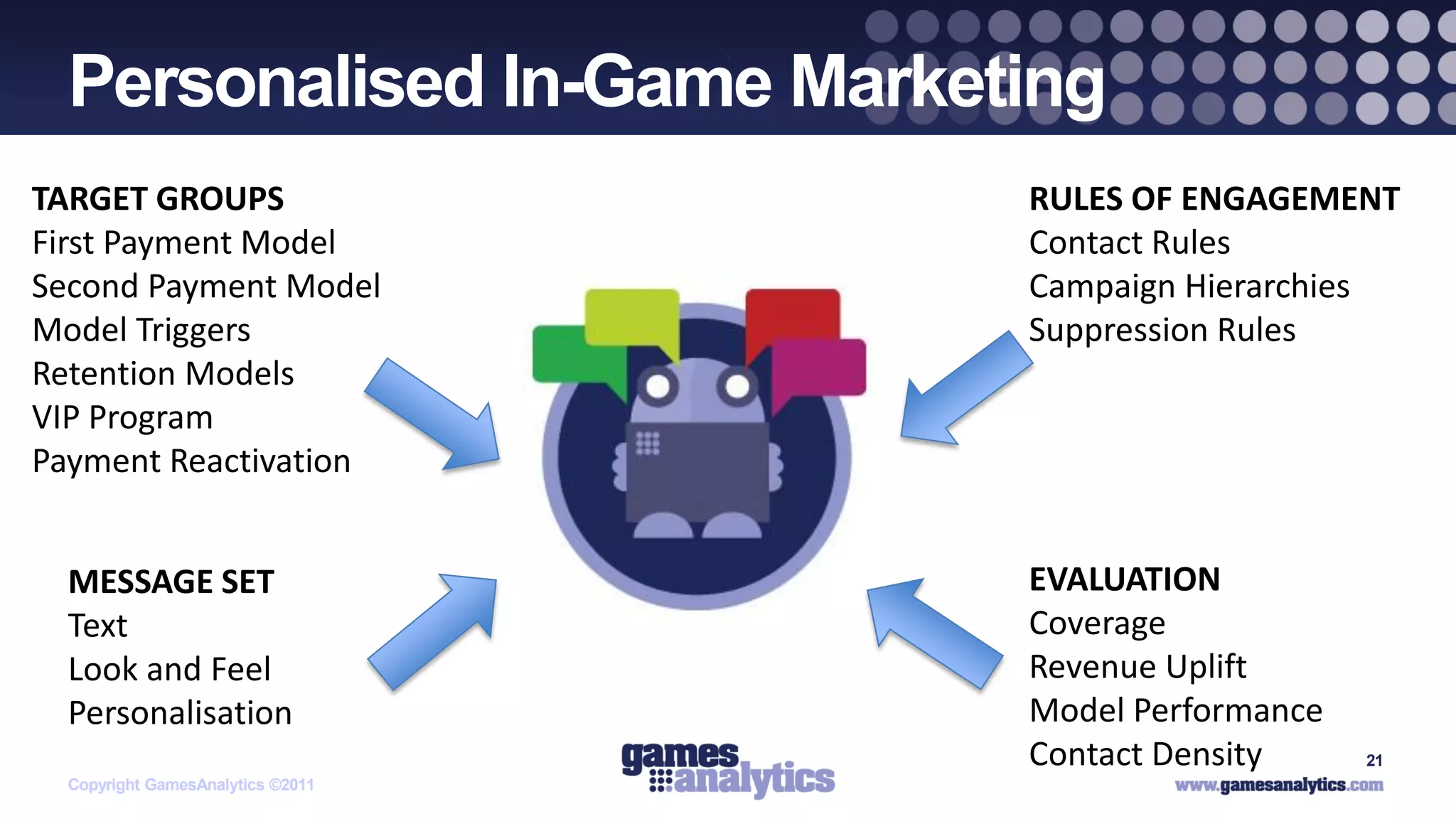 `
  Personalised In-Game Marketing
TARGET GROUPS                          RULES OF ENGAGEMENT
First Payment Model                    Contact Rules
Second Payment Model                   Campaign Hierarchies
Model Triggers                         Suppression Rules
Retention Models
VIP Program
Payment Reactivation


  MESSAGE SET                          EVALUATION
  Text                                 Coverage
  Look and Feel                        Revenue Uplift
  Personalisation                      Model Performance
                                       Contact Density     21
  Copyright GamesAnalytics ©2011
 