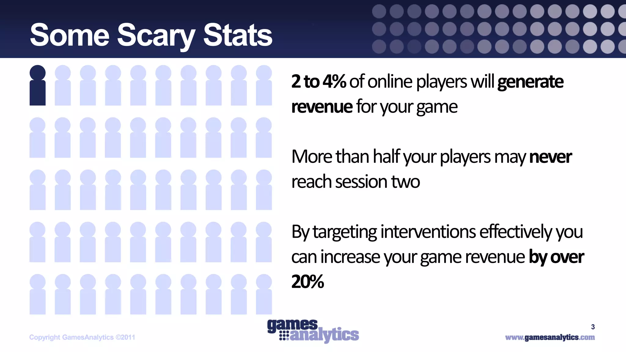 `
Some Scary Stats
                                 2 to 4% of online players will generate
                                 revenue for your game

                                 More than half your players may never
                                 reach session two

                                 By targeting interventions effectively you
                                 can increase your game revenue by over
                                 20%
                                                                              3
Copyright GamesAnalytics ©2011
 