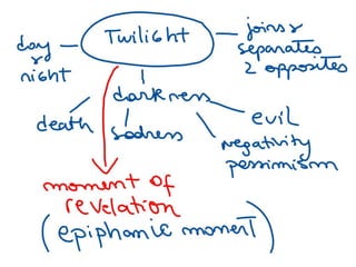 Games at twilight first page analysis
