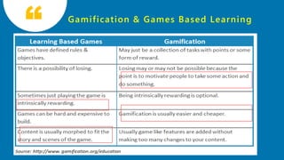 20
Gamification & Games Based Learning
 