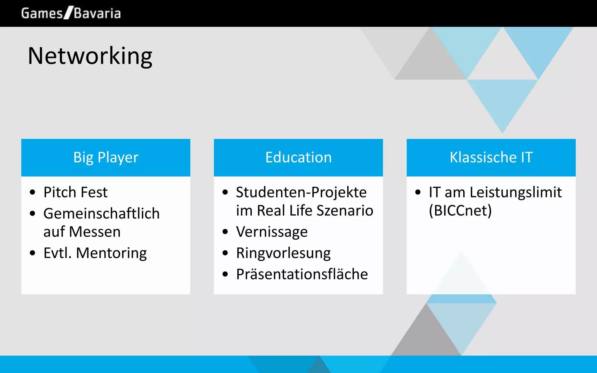 Networking

Big Player
• Pitch Fest
• Gemeinschaftlich
auf Messen
• Evtl. Mentoring

Education

Klassische IT

• Studenten-Projekte
im Real Life Szenario
• Vernissage
• Ringvorlesung
• Präsentationsfläche

• IT am Leistungslimit
(BICCnet)

 