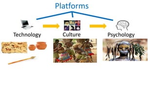 Platforms


Technology     Culture   Psychology
 