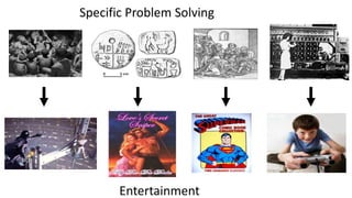 Specific Problem Solving




       Entertainment
 