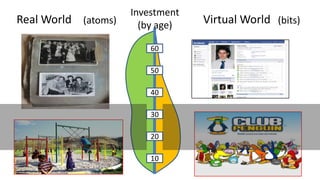 Investment
Real World (atoms)     (by age)   Virtual World (bits)

                         60

                         50

                         40

                         30

                         20

                         10
 