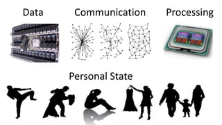Data    Communication   Processing




       Personal State
 