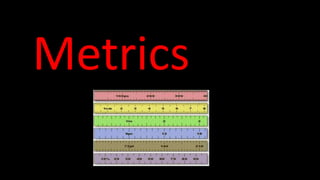 Metrics
 