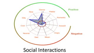 Social Interactions   evolution
 