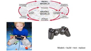 Models – build – test - replace
 