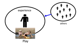 experience



              others

    toy
experiences


   Play
 