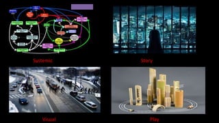 Systemic    Story




   Visual      Play
 