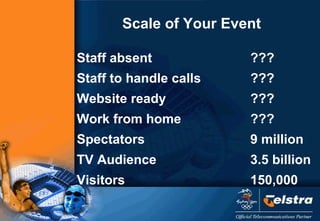 Scale of Your Event <ul><li>Staff absent ??? </li></ul><ul><li>Staff to handle calls ??? </li></ul><ul><li>Website ready ?...
