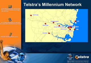 Telstra’s Millennium Network 